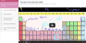 Khan Academy Periodic Table