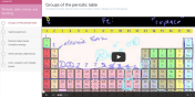 Khan Academy Periodic Table